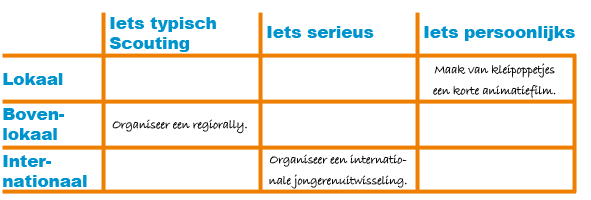 tabel roverscoutssite