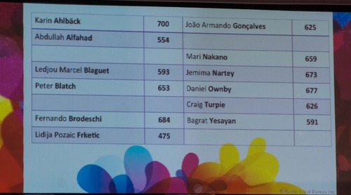 wereldconf5